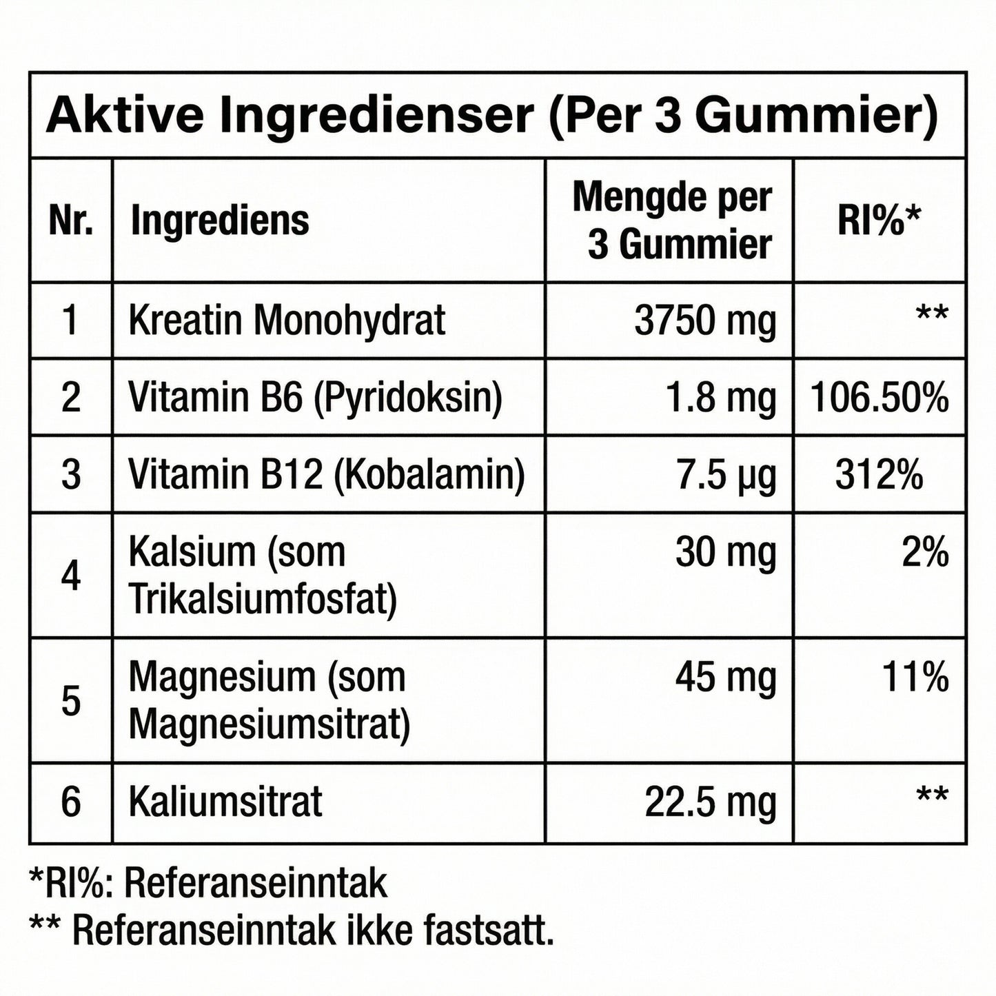 Kreatin Gummi
