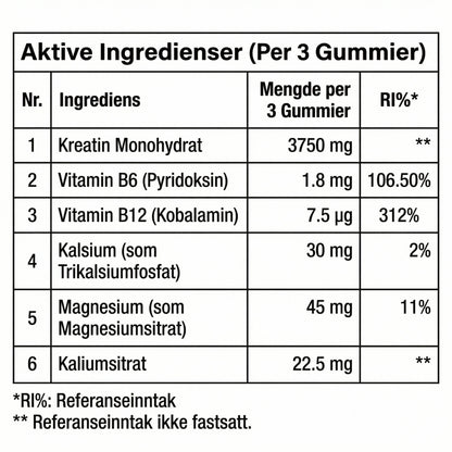 Kreatin Gummi